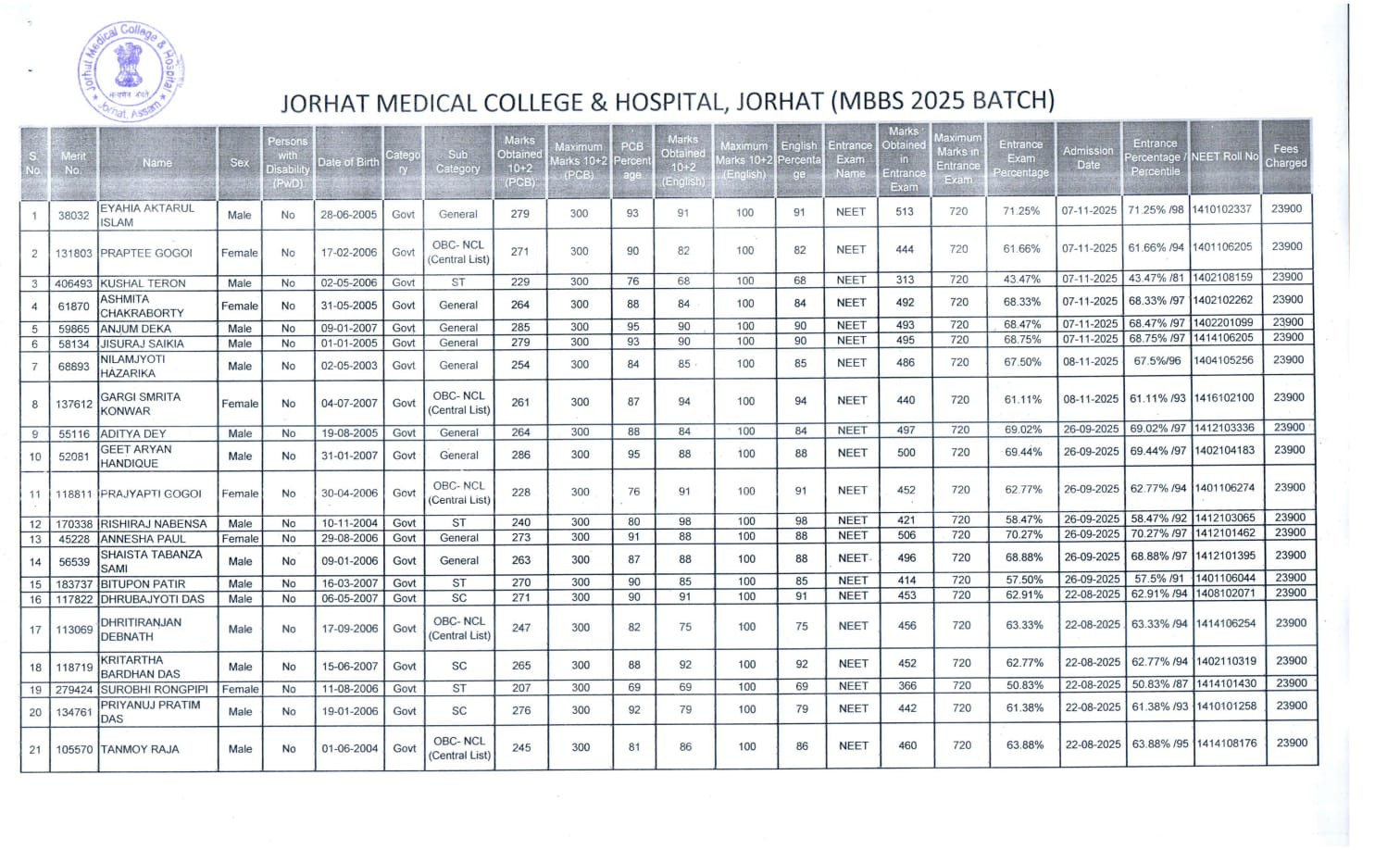 Jorhat Medical College MBBS Batch 2025