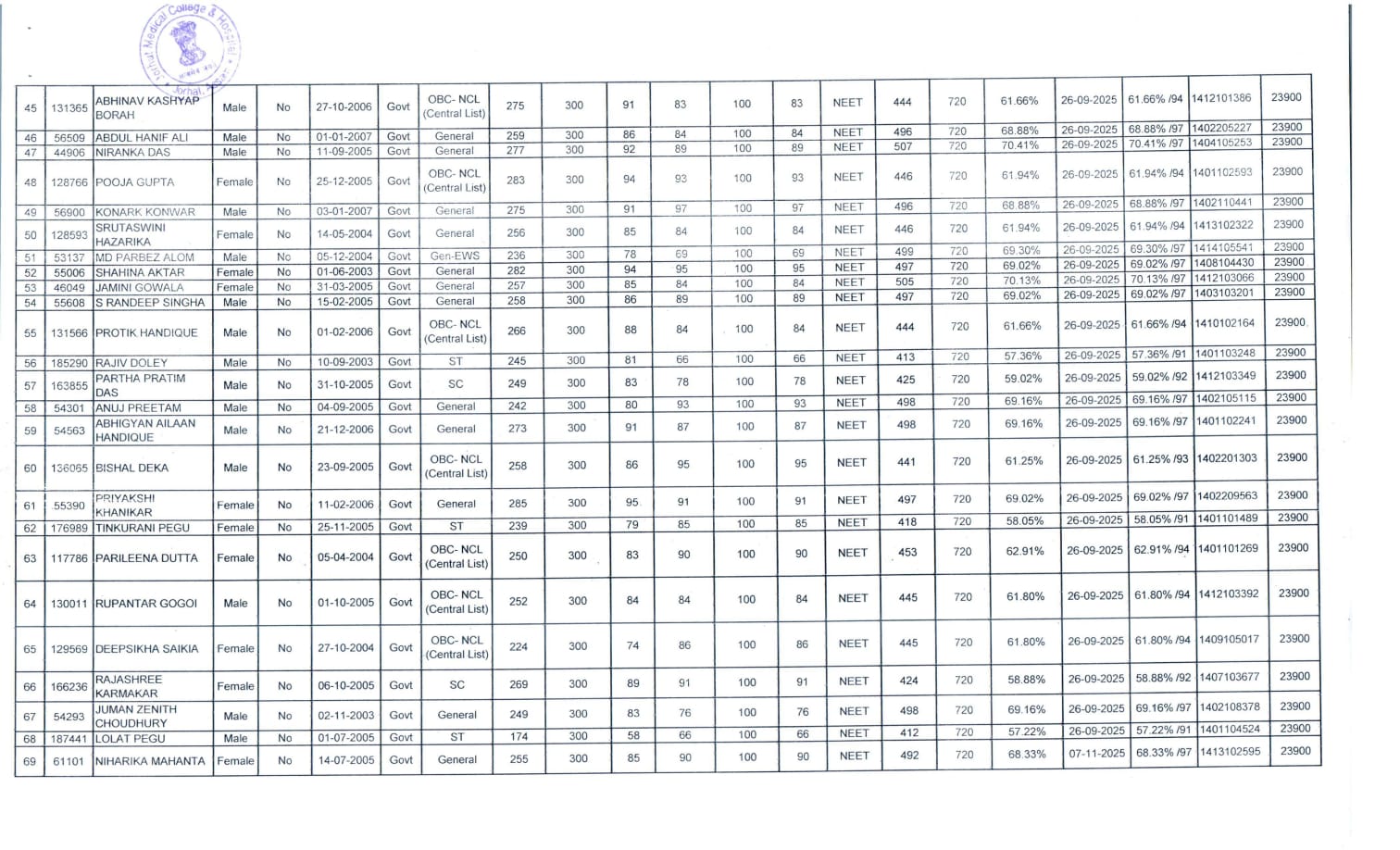 Jorhat Medical College MBBS Batch 2025
