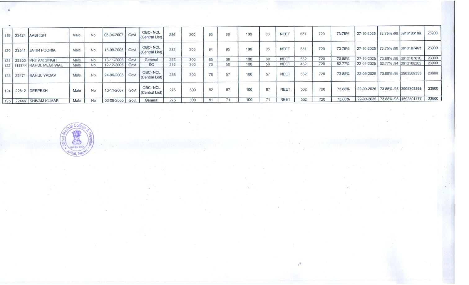 Jorhat Medical College MBBS Batch 2025